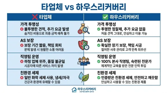 부평구 오피스텔 입주청소 제가 다녀왔습니다 2